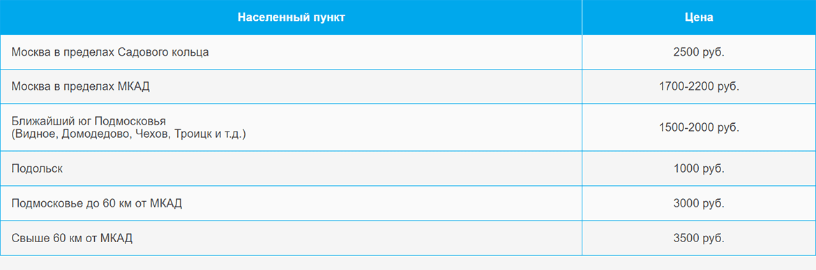 Доставка газа и газовых баллонов по Нахабино и области